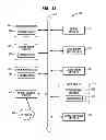 Fig. 33 - Victim port-based design for test area overhead reduction in multiport latch-based memories