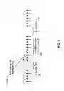 Fig. 02 - Uplink transmission timing advance in a wireless device and base station
