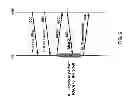 Fig. 07 - Uplink transmission timing advance in a wireless device and base station