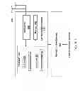 Fig. 06 - Apparatus and method to set a control channel configuration in a communication system
