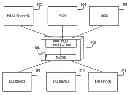 Fig. 01 - Multi-protocol bridge with integrated performance accelerating cache