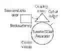 Fig. 01 - Tunable opto-electronic oscillator having optical resonator filter operating at selected modulation sideband