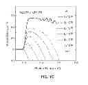 Fig. 04 - GaN-based quantum dot visible laser