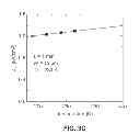 Fig. 09 - GaN-based quantum dot visible laser