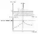 Fig. 01 - System and method for predicting the temperature of a device