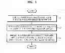 Fig. 02 - System and method for predicting the temperature of a device
