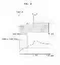 Fig. 04 - System and method for predicting the temperature of a device