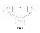 Fig. 02 - Method for enabling a device under test (DUT) to retry a portion of a pre-defined test sequence