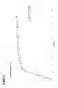 Fig. 02 - Prasugrel containing quickly released stable oral pharmaceutical compositions