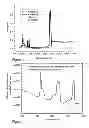 Fig. 14 - Composition