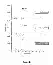 Fig. 22 - Composition