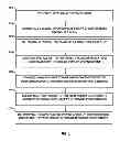 Fig. 02 - Method and System for Evaluating Driving Performance