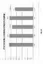 Fig. 32 - Abrasive article having a non-uniform distribution of openings