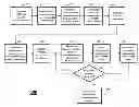 Fig. 01 - State estimation for power system using hybrid measurements