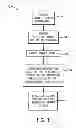 Fig. 04 - Method for calibrating sensors in a power system