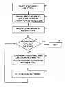 Fig. 01 - METHOD AND APPARATUS FOR REUSING PARTS OF EXISTING TESTS
