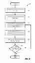 Fig. 08 - Apparatus and method for IDDQ tests