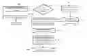 Fig. 01 - Estimating Thread Participant Expertise Using A Competition-Based Model