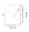 Fig. 13 - Analysis system and method used to construct social structures based on data collected from monitored web pages