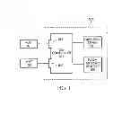 Fig. 02 - Multiprocessor storage controller