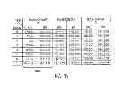 Fig. 16 - Multiprocessor storage controller