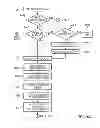 Fig. 47 - Multiprocessor storage controller