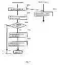 Fig. 22 - METHOD AND APPARATUS OF MEMORY MANAGEMENT BY STORAGE SYSTEM