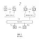 Fig. 02 - Apparatus and method for guest and root register sharing in a virtual machine