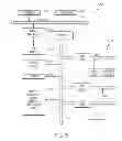 Fig. 06 - Transferring objects between virtual machines