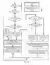 Fig. 06 - Systems and Methods for Speculative Read Based Data Processing Priority