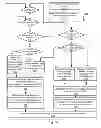 Fig. 08 - Systems and Methods for Speculative Read Based Data Processing Priority