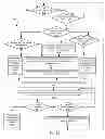 Fig. 09 - Systems and Methods for Speculative Read Based Data Processing Priority