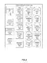 Fig. 03 - Social Networking System Targeted Message Synchronization