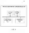 Fig. 04 - USER AUTHENTICATION AND AUTHORIZATION USING PERSONAS