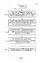 Fig. 06 - USER AUTHENTICATION AND AUTHORIZATION USING PERSONAS