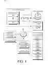 Fig. 02 - Multiuse web service sign-in client side components