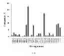 Fig. 37 - Animal models and therapeutic molecules