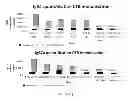 Fig. 60 - Animal models and therapeutic molecules