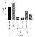 Fig. 80 - Animal models and therapeutic molecules
