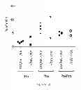 Fig. 82 - Animal models and therapeutic molecules