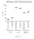 Fig. 84 - Animal models and therapeutic molecules
