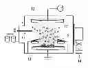 Fig. 01 - Conversion of carbon dioxide into useful organic products by using plasma technology
