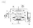 Fig. 02 - Conversion of carbon dioxide into useful organic products by using plasma technology
