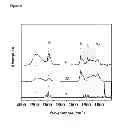 Fig. 07 - Conversion of carbon dioxide into useful organic products by using plasma technology