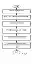 Fig. 02 - METHOD AND APPARATUS FOR HIGH ASPECT RATIO DIELECTRIC ETCH