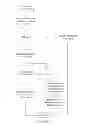 Fig. 07 - System and method for remote equipment data management