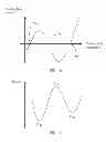 Fig. 09 - Memory device having electrically floating body transitor