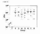 Fig. 20 - PEPTIDE CONTAINING MULTIPLE N-LINKED GLYCOSYLATION SEQUONS