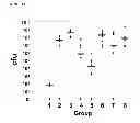 Fig. 22 - PEPTIDE CONTAINING MULTIPLE N-LINKED GLYCOSYLATION SEQUONS