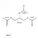 Fig. 02 - Compositions comprising glyceryl-triacetate (GTA) and uses in human performance optimization and thermogenesis